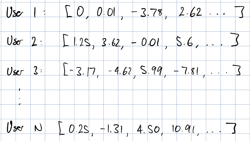 Embedding table