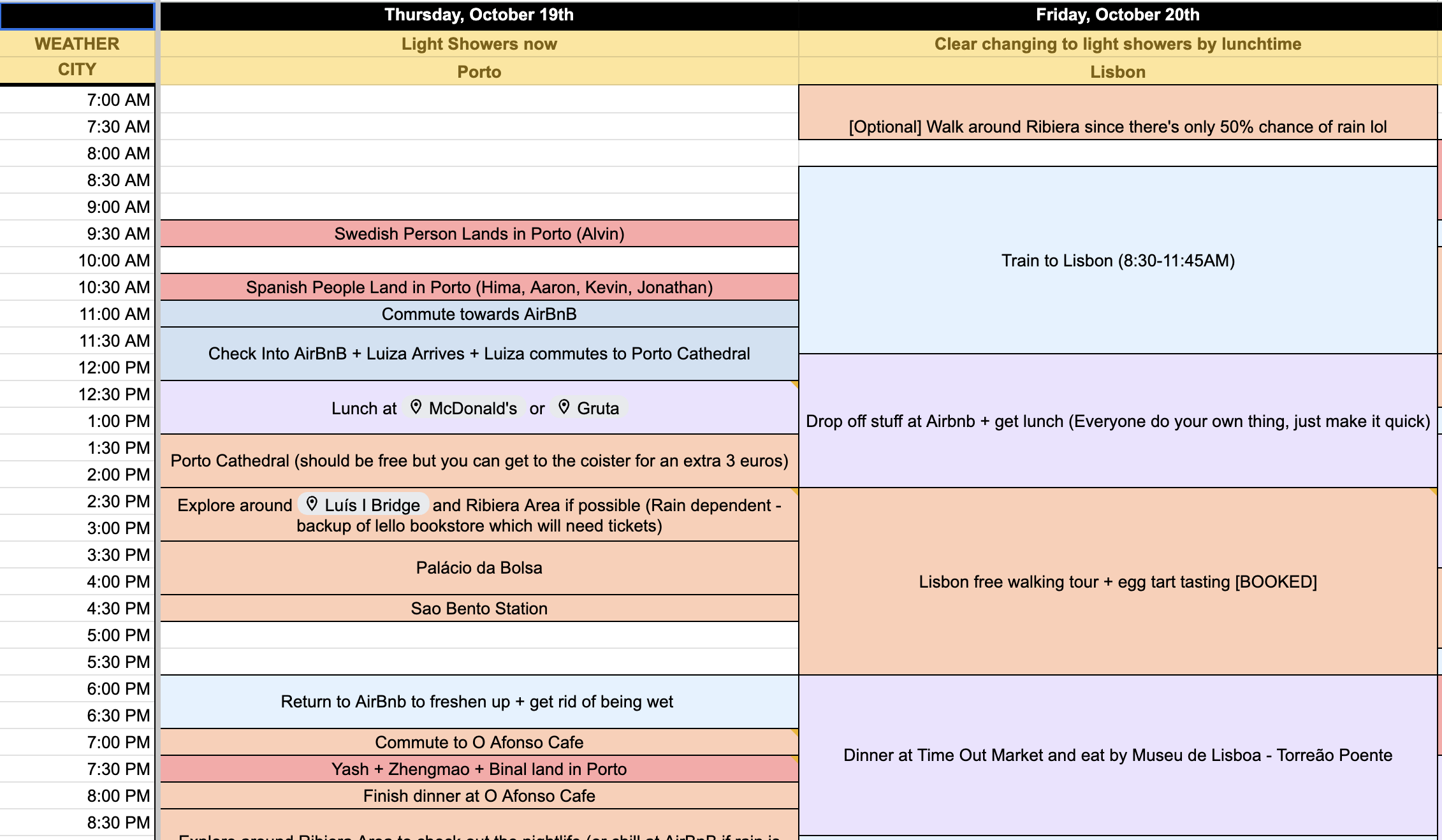 Small sample of a travel spreadsheet we made for Portugal